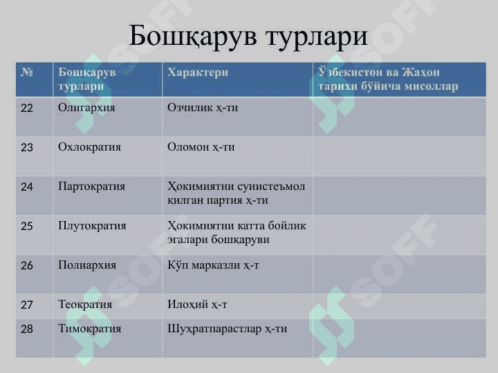Бошқарув турлари 4