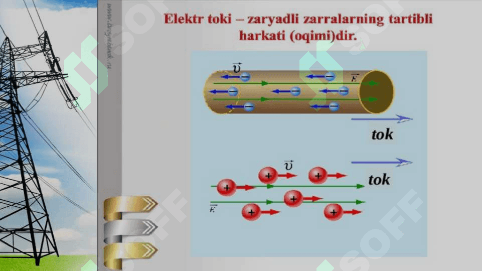 Parallel toklarning o’zaro ta’siri 8