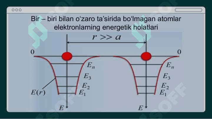 Qattiq jismlar fizikasi 6