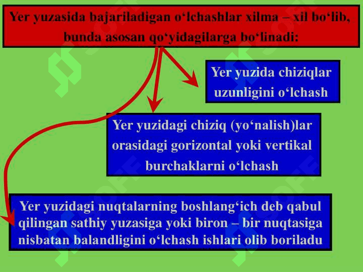 GEODEZIYA HAQIDA MA’LUMOTLAR 4