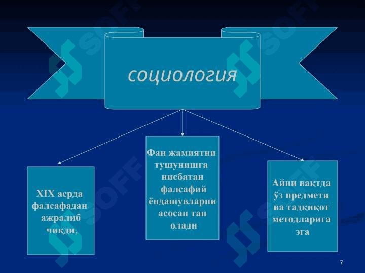Tarix falsafasi . ТАРИХ ФАЛСАФАСИ 7