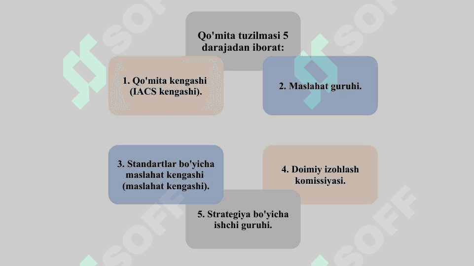 Buxgalteriya hisobini isloh qilish 6