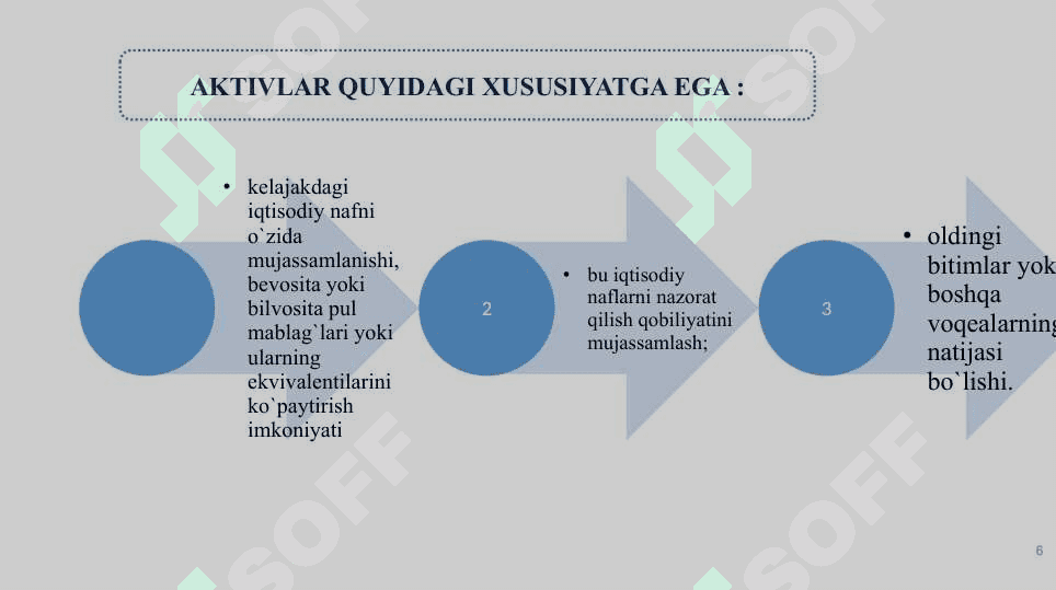 BUXGALTERIYA BALANSI 6