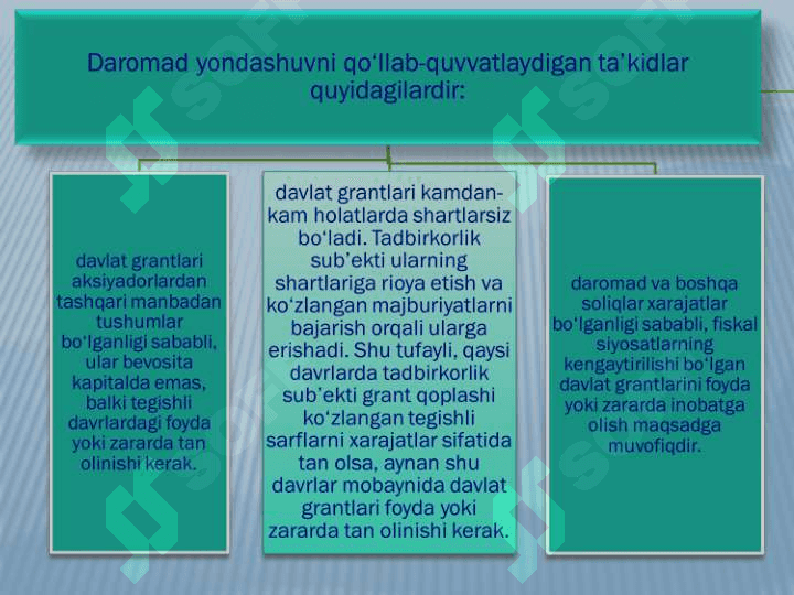 Davlat grantlarini hisobga olish va davlat yordami to‘g‘risida ma’lumotlarni ochib berish 8