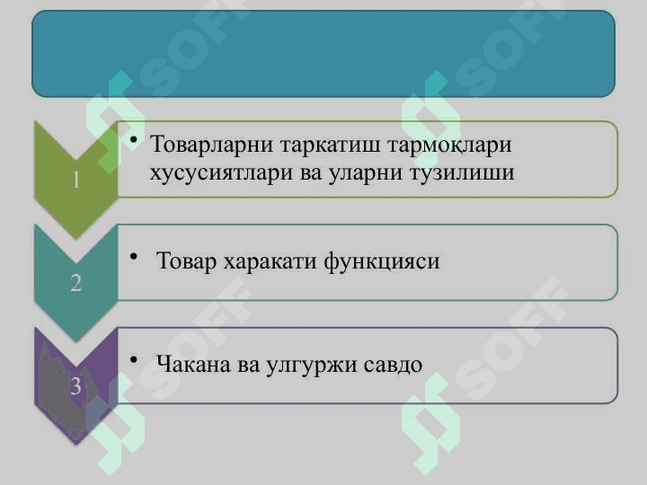 Сотиш  сиёсати 2