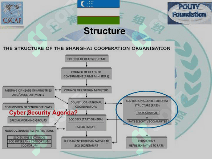 Shanghai Cooperation Organisation in Uzbekistan 4