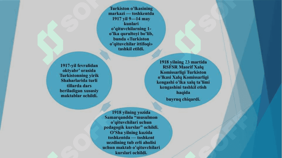 1924-1991 yillarda O‘zbekistonda ta'lim tizimi va pedagogik fikrlar 4