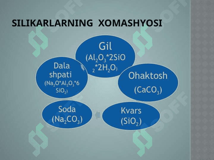 Silikatlar (keramika, chinni va fayans) 3