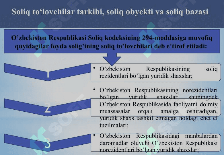 Foyda solig‘i 7