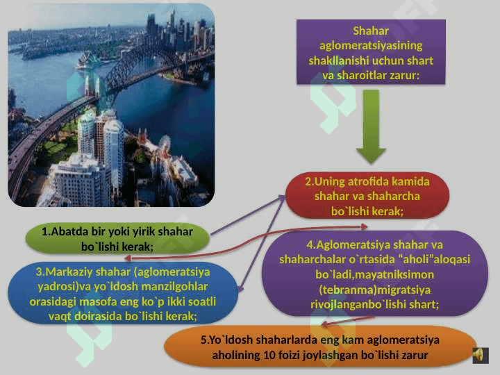 Shaharlar aglomeratsiyasi 3