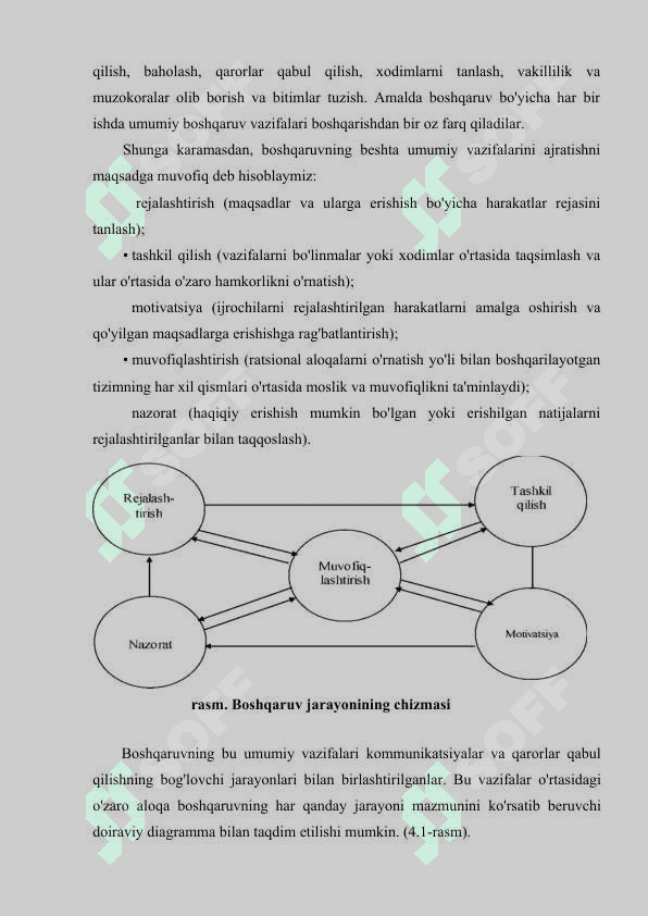 Menejment texnologiyasi 3
