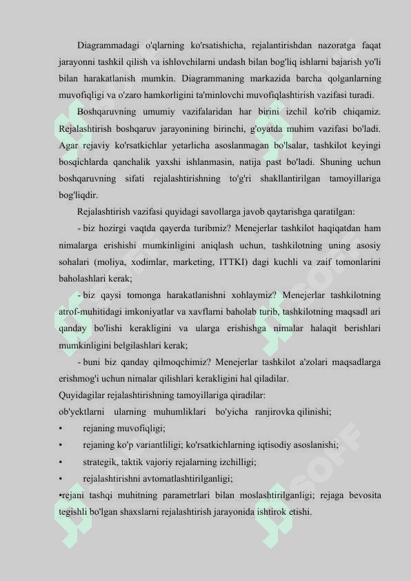 Menejment texnologiyasi 4