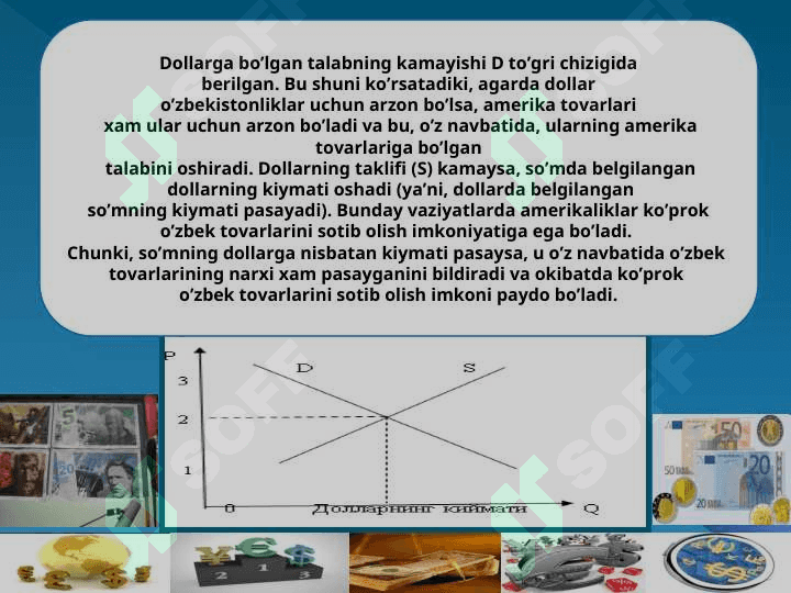 Valyuta kursi 7