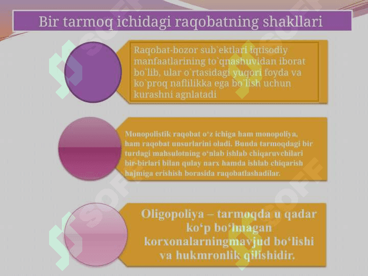 Raqobat va monopoliya 4