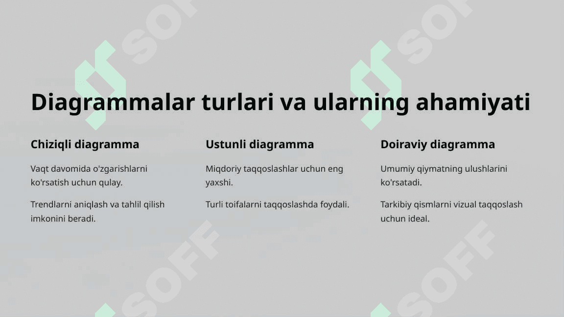 Ma’lumotlarni doiraviy diagrammada tasvirlash 3