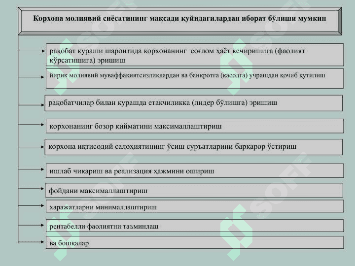 IQTISODIYOT 7
