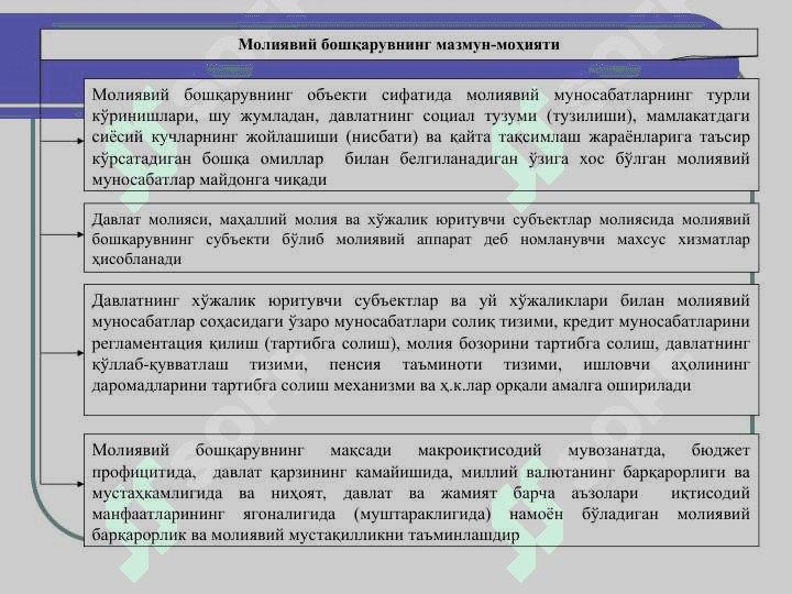 MOLIYAVIY BOSHQARUV 3