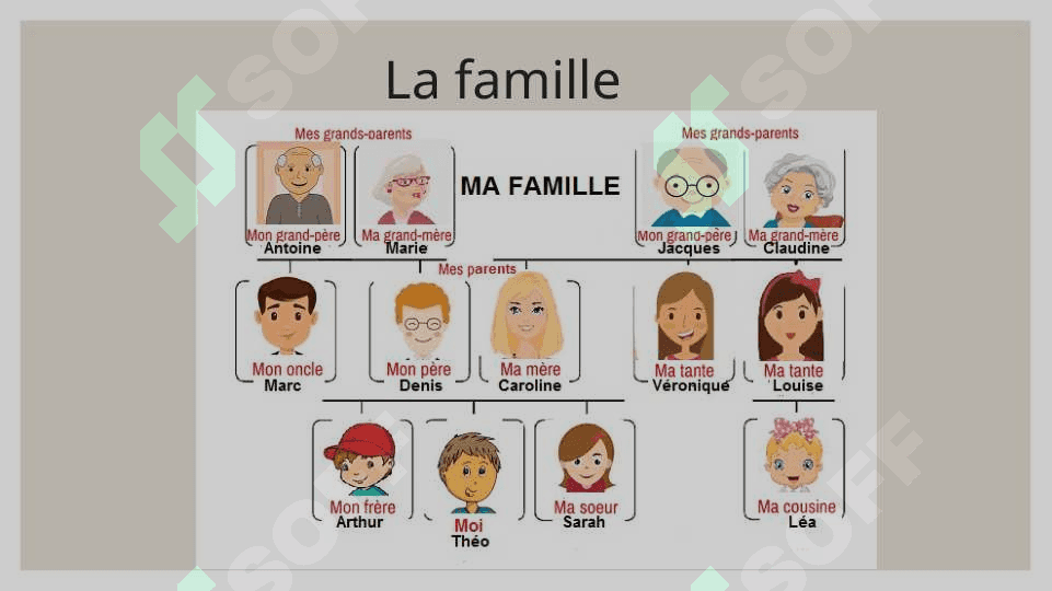 La famille 2
