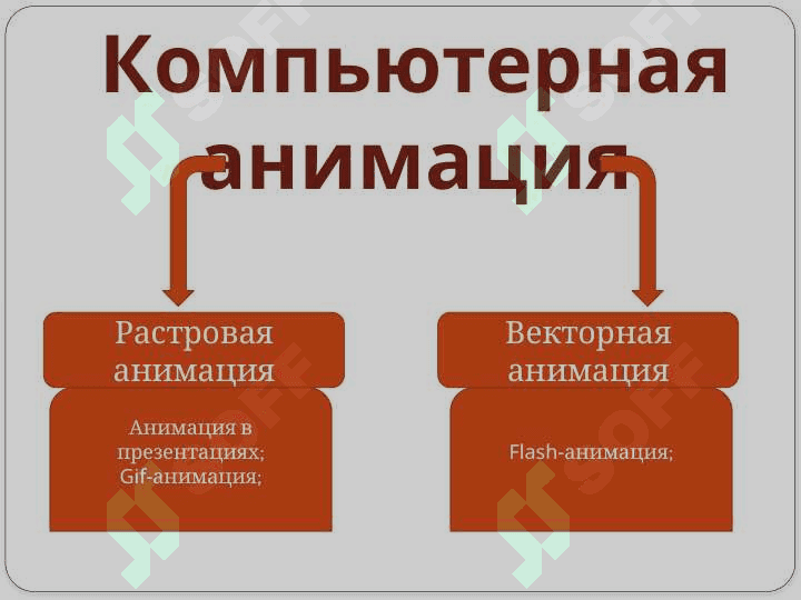 Создание анимации 8