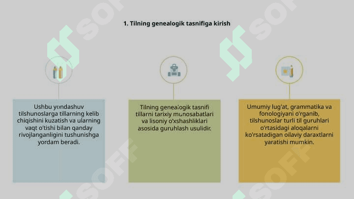 Tilning genealogik tasnifi 3