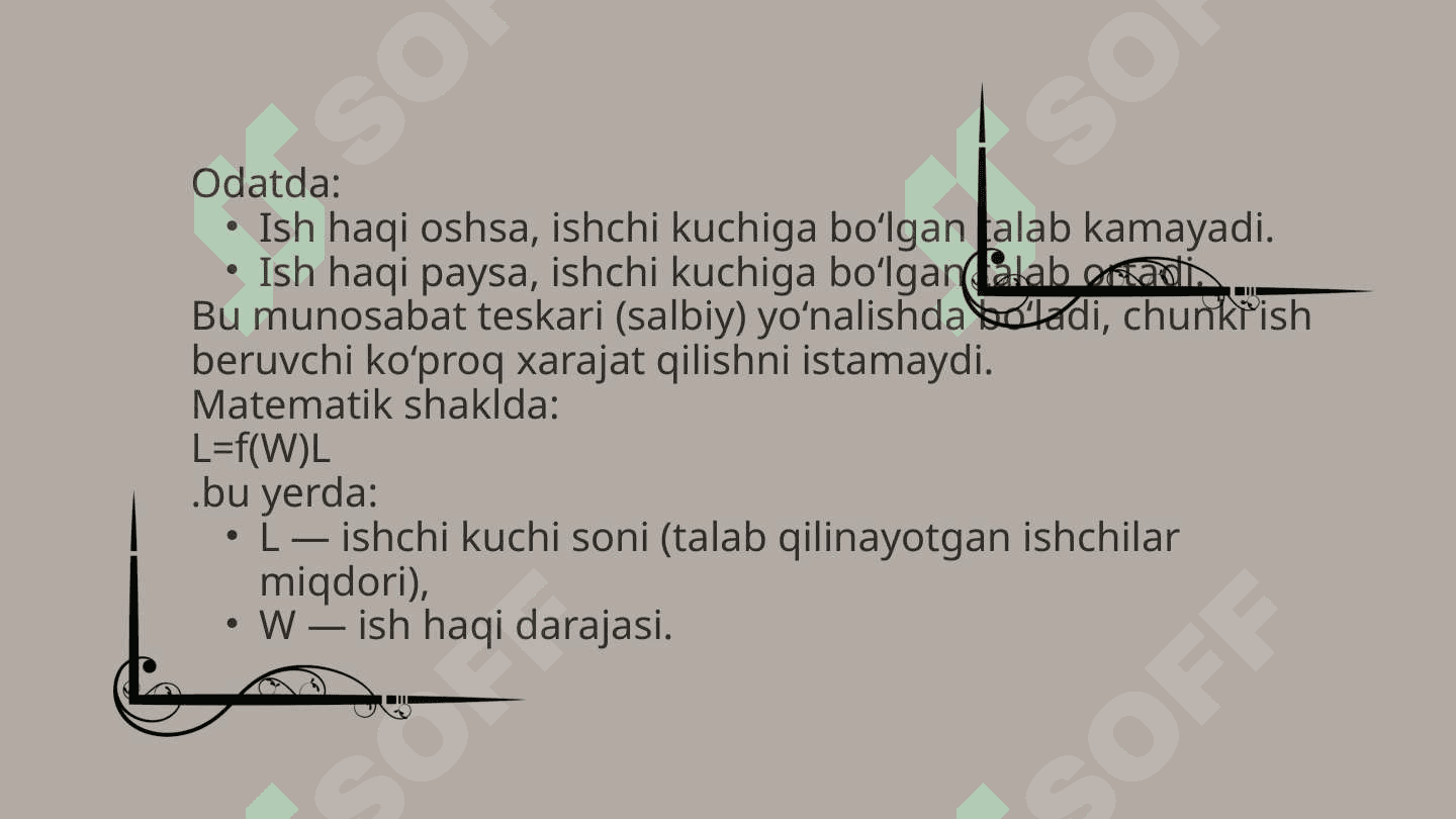 Mavzu : Mahalliy bozordagi ishchi kuchiga talab funksiyasi va unga tasir qiluvchi omillar deganda nimani tushunasiz , grafikda tasvirlang 3