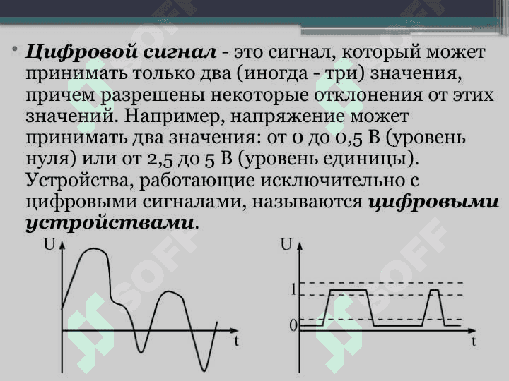 Типы сигналов 6