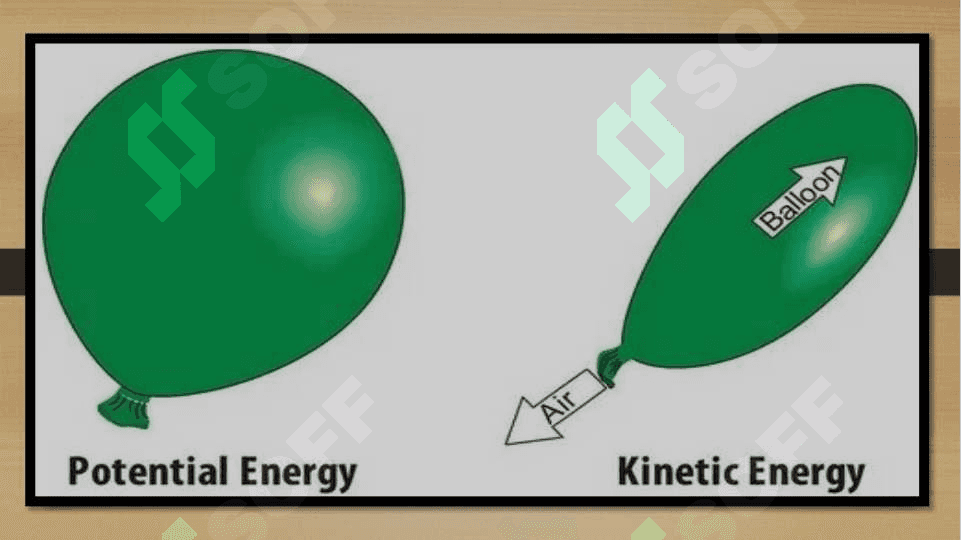 Energiya, Ish va Quvvat 4