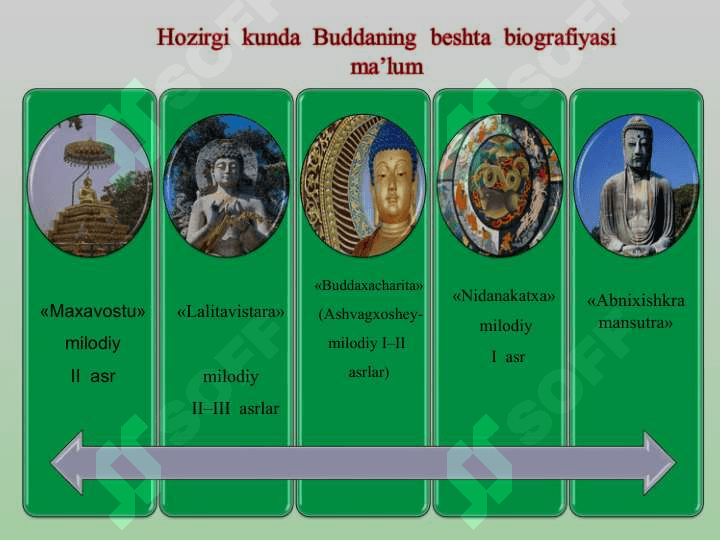 Buddaviylik va Konfutsiylik dini 4