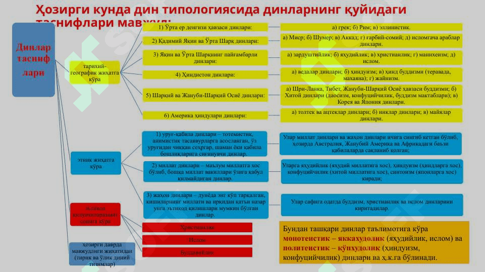 Диншунослик 7