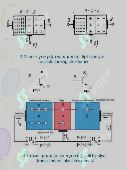 Tranzistorlarning klassifikasiyasi Bipolyar tranzistorlar 4
