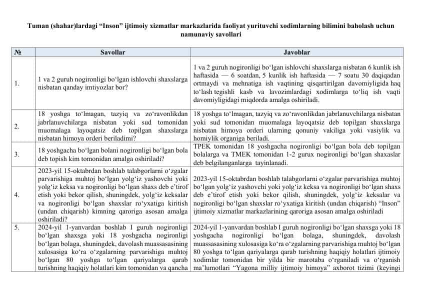 "Ijtimoiy xodim" uchun suhbat  savollari va javoblari 2025