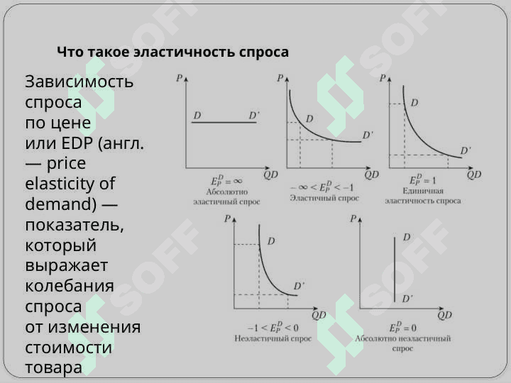 Эластичность спроса и предложения 3