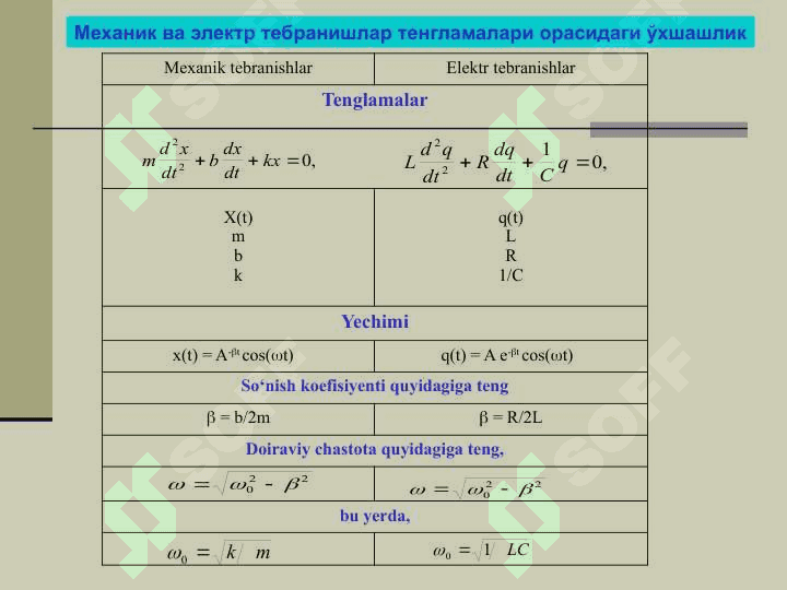 ERKIN ELEKTIRO MAGNIT TEBRANISHLARNI O‘RGANISH 8