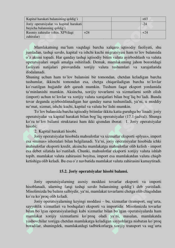 TO`LOV BALANSI. VALUTA KURSI 2