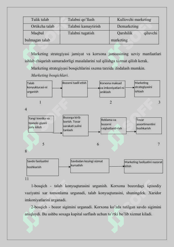 MARKETING MENEJMENTI 5