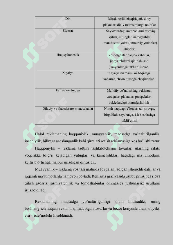 REKLAMA SAMARADORLIGINI O’LCHASH USULLARI. 3