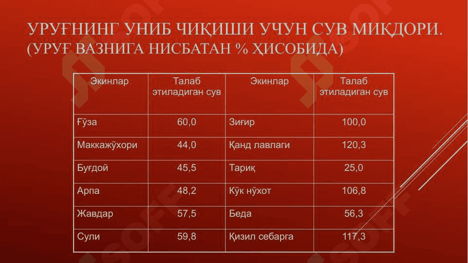 Tuproqning suv shakllari 5