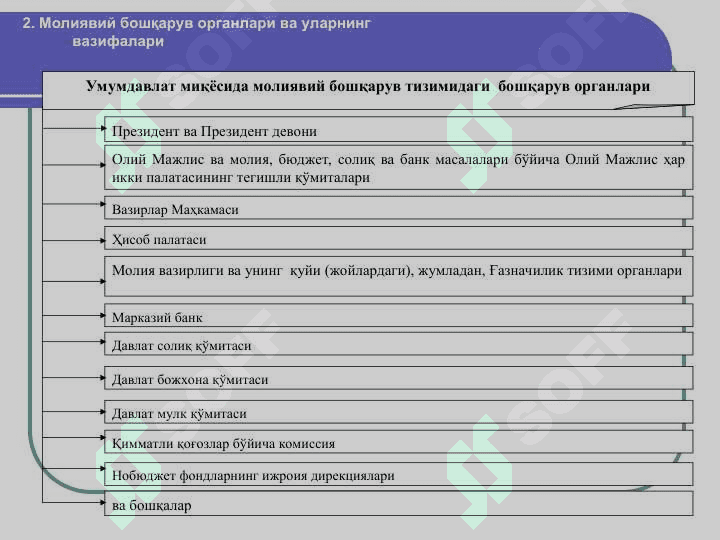 МОЛИЯВИЙ БОШҚАРУВ 6