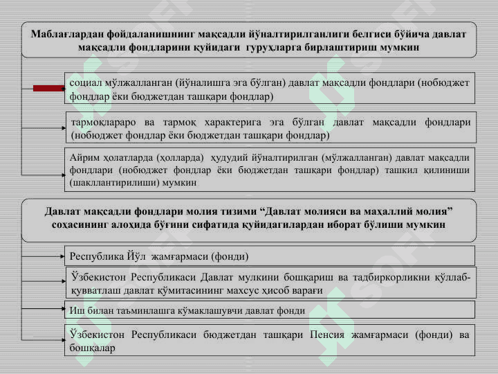 МОЛИЯ ТИЗИМИ 7