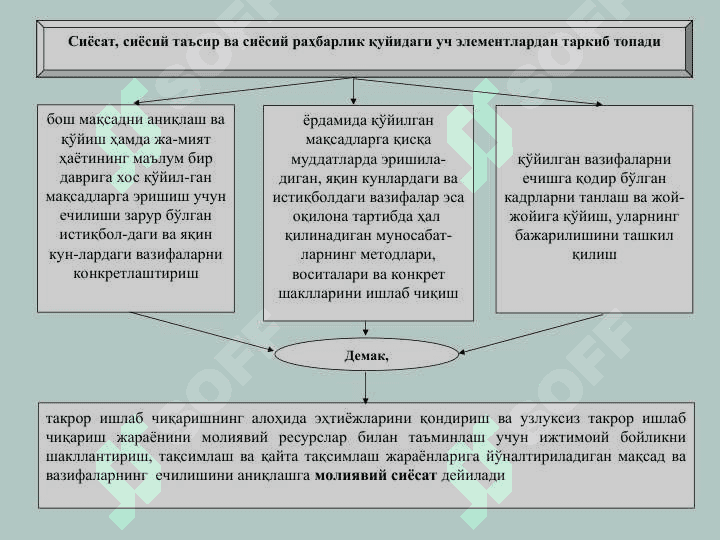 МОЛИЯВИЙ СИЁСАТ 4