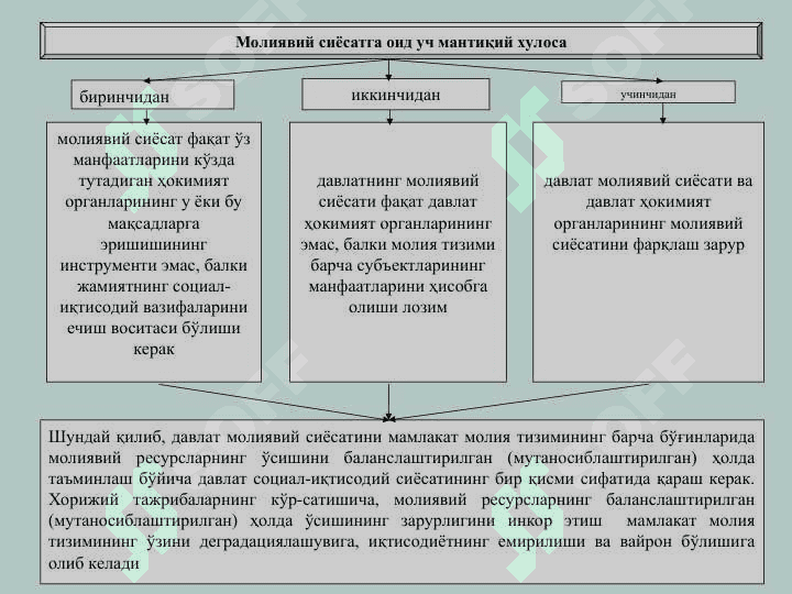 МОЛИЯВИЙ СИЁСАТ 6
