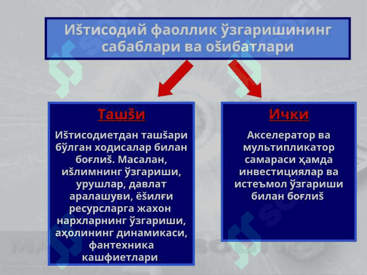 Макроиктисодий динамика 6