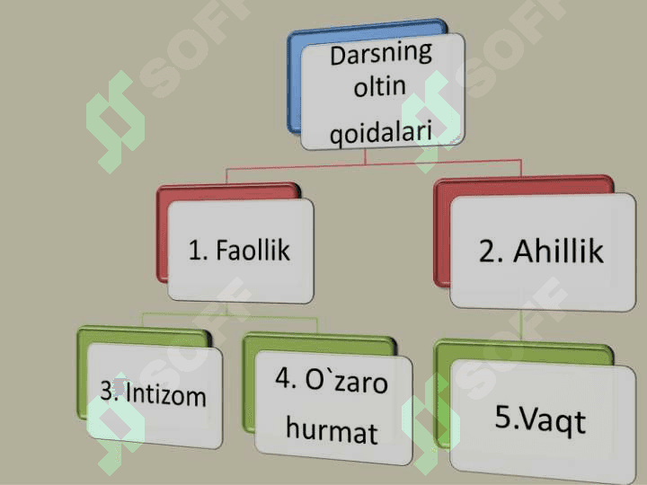 Kimyoviy  muvozanat  va   uni  siljitish  shartlari 2