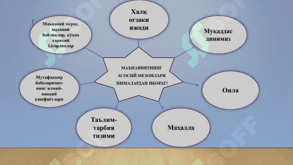 MA`NAVIYAT VA MILLIY G`OYA 4