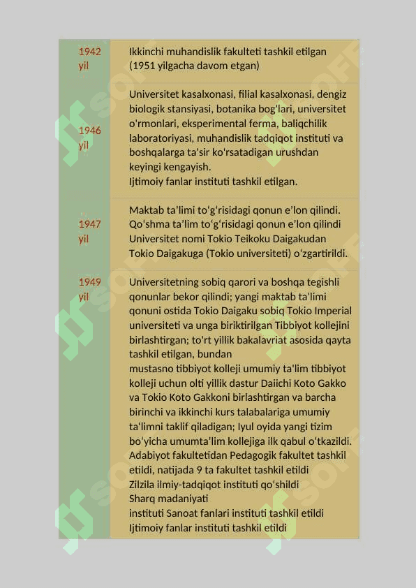 Tokio universitetining shakllanishi va taraqqiyoti 6