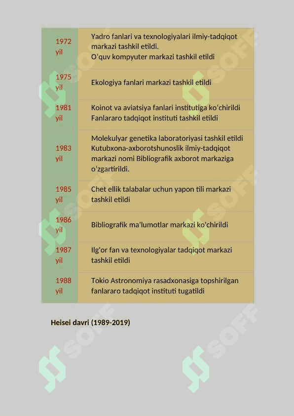 Tokio universitetining shakllanishi va taraqqiyoti 8