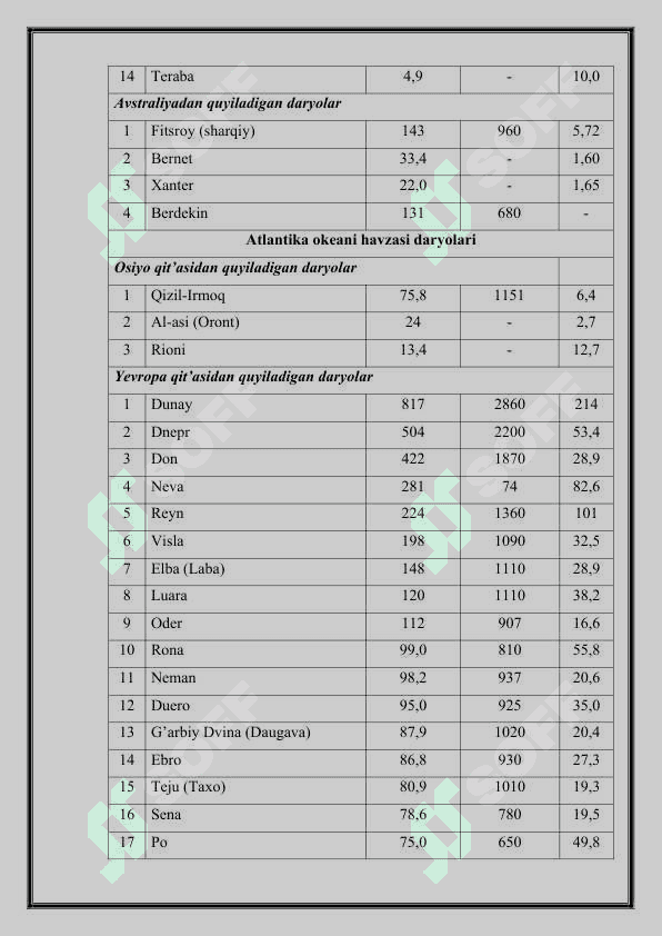 Suv resurslari va ularni baholash 6