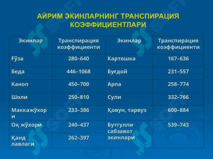 ЎСИМЛИКЛАРНИНГ СУВ РЕЖИМИ 4