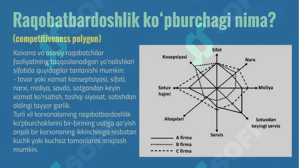 Raqobatli strategiyalar va ularning mazmuni 7