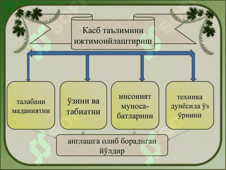Kasb-hunar ta’limining tarkib topish tarixi 7